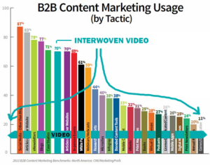 video marketing: consistent messaging or repetitive