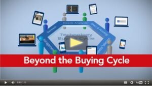 Explainer video depicting a new view of the buyer's journey advanced by Hank Barnes at Gartner.