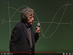 Kurt Vonnegut lecturing on the shape of stories.